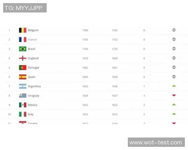 2025年全球足球十大球星身价排行榜揭晓，梅西C罗仍占据前列