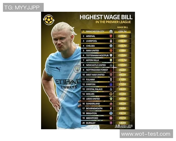 2025年世界足球球星周薪排名揭秘 谁才是足坛收入最高的巨星